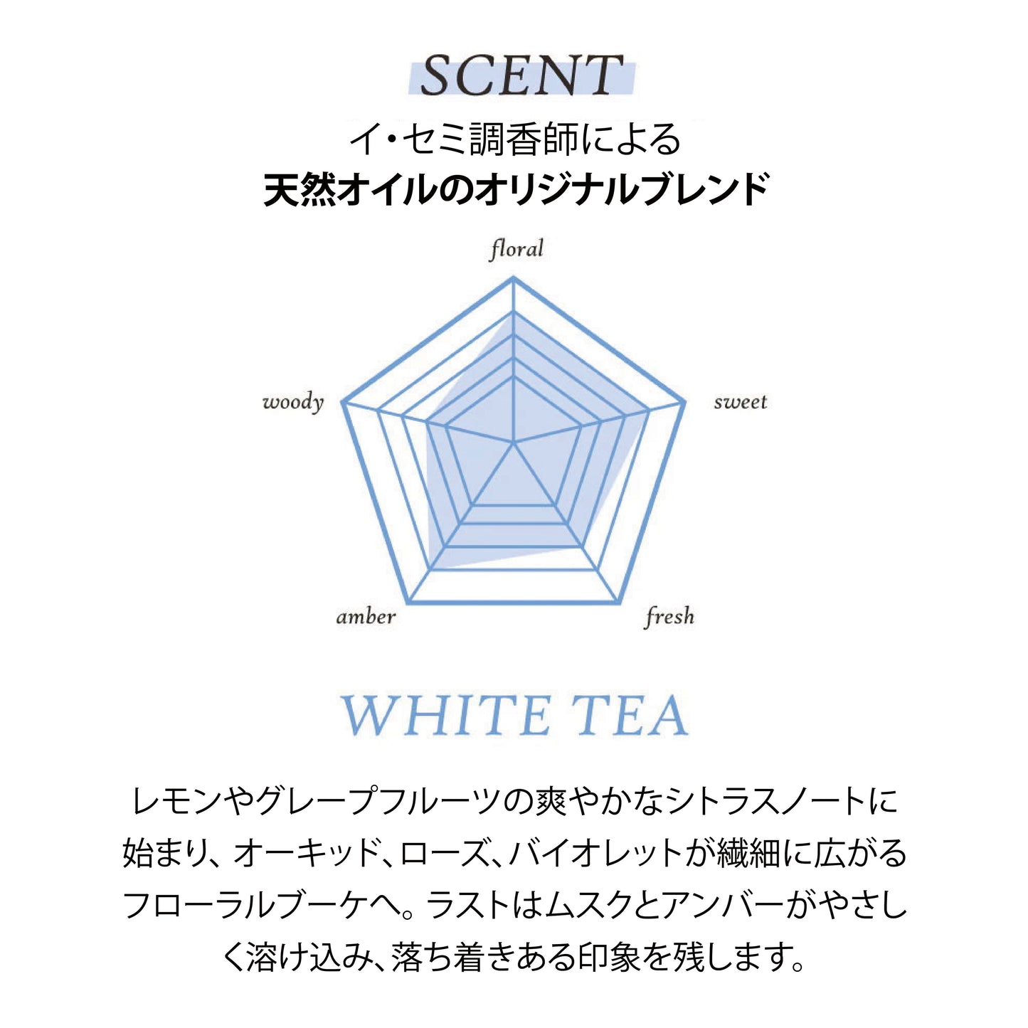 フィットユアスキン ハンドセラムホワイトティー　50ml