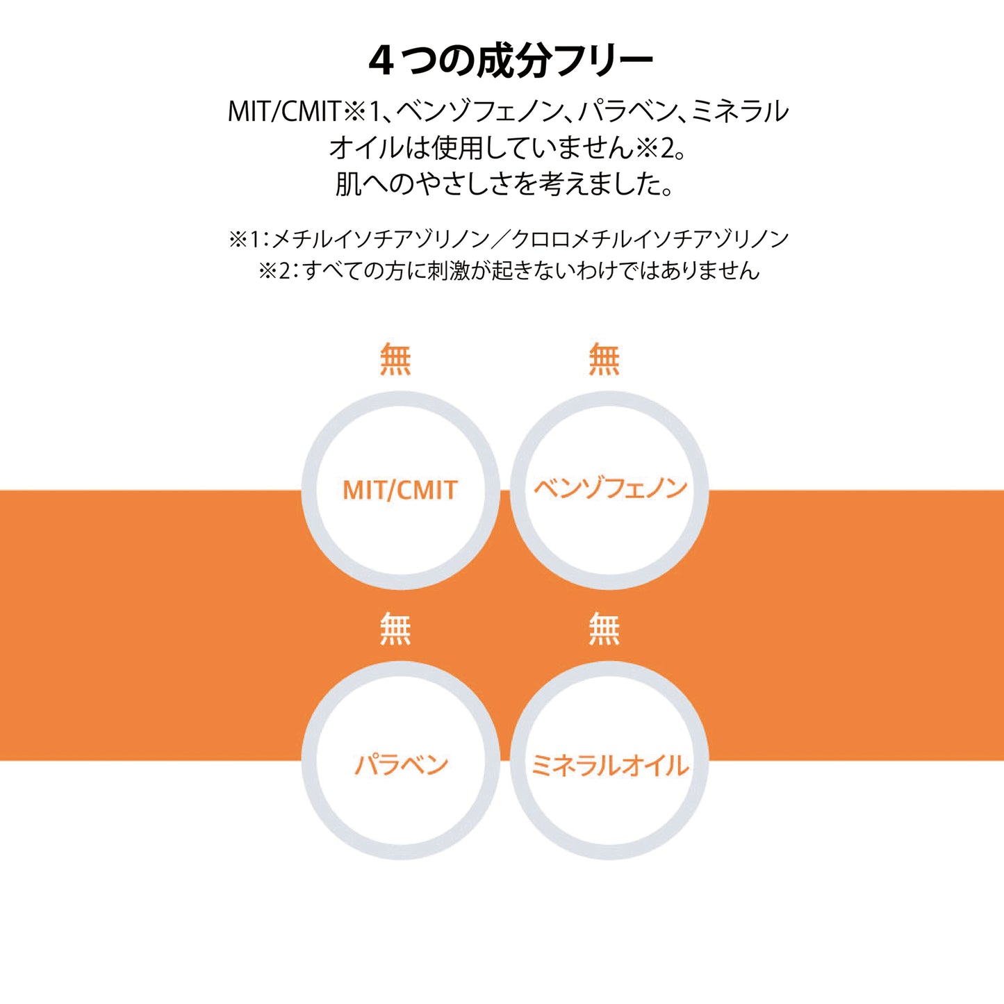 フィットユアスキン ダンダンコンディショナーミニ　50ml