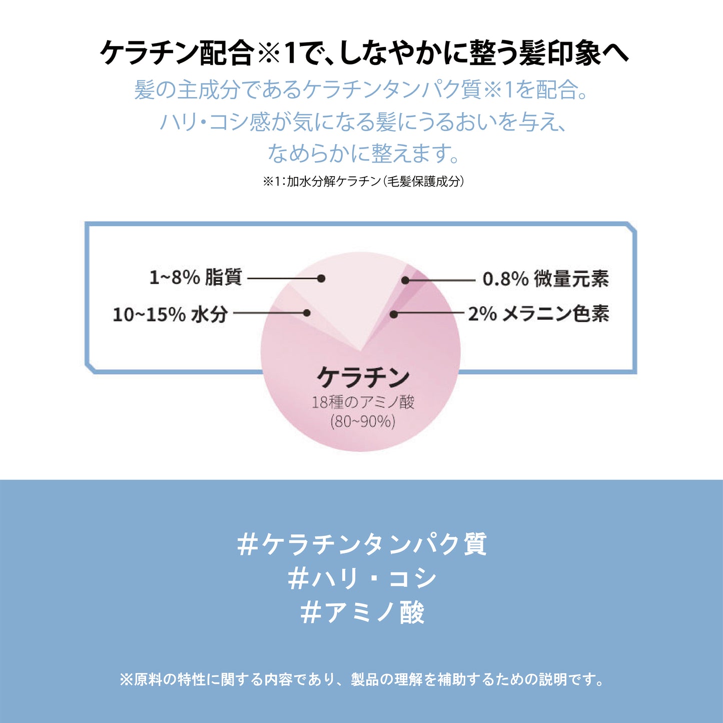 フィットユアスキン テンテンシャンプー＆コンディショナーサシェ　各7ml