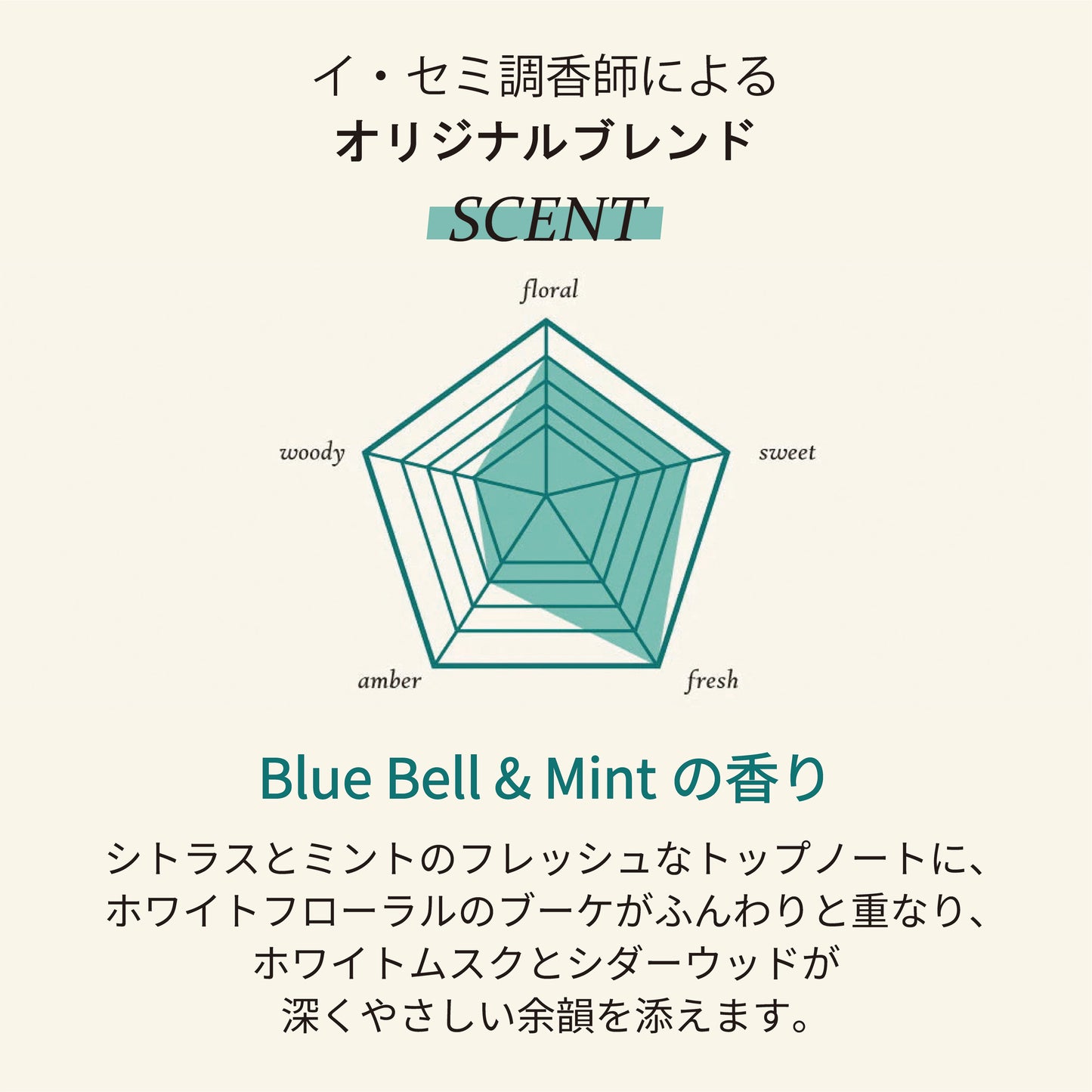 フィットユアスキン しっとりボディウォッシュ　500ml