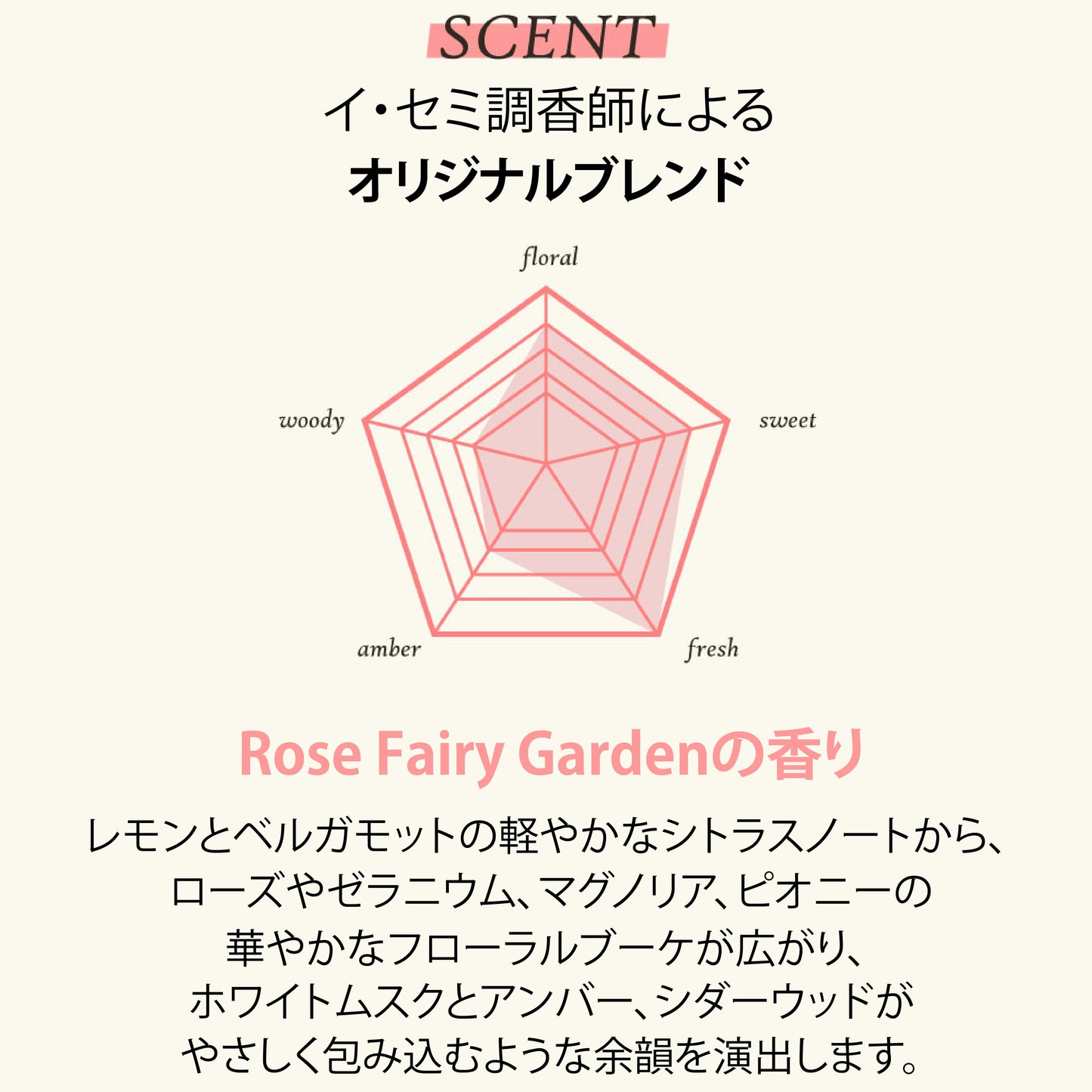 フィットユアスキン テンテンコンデイショナーミニ　50ml