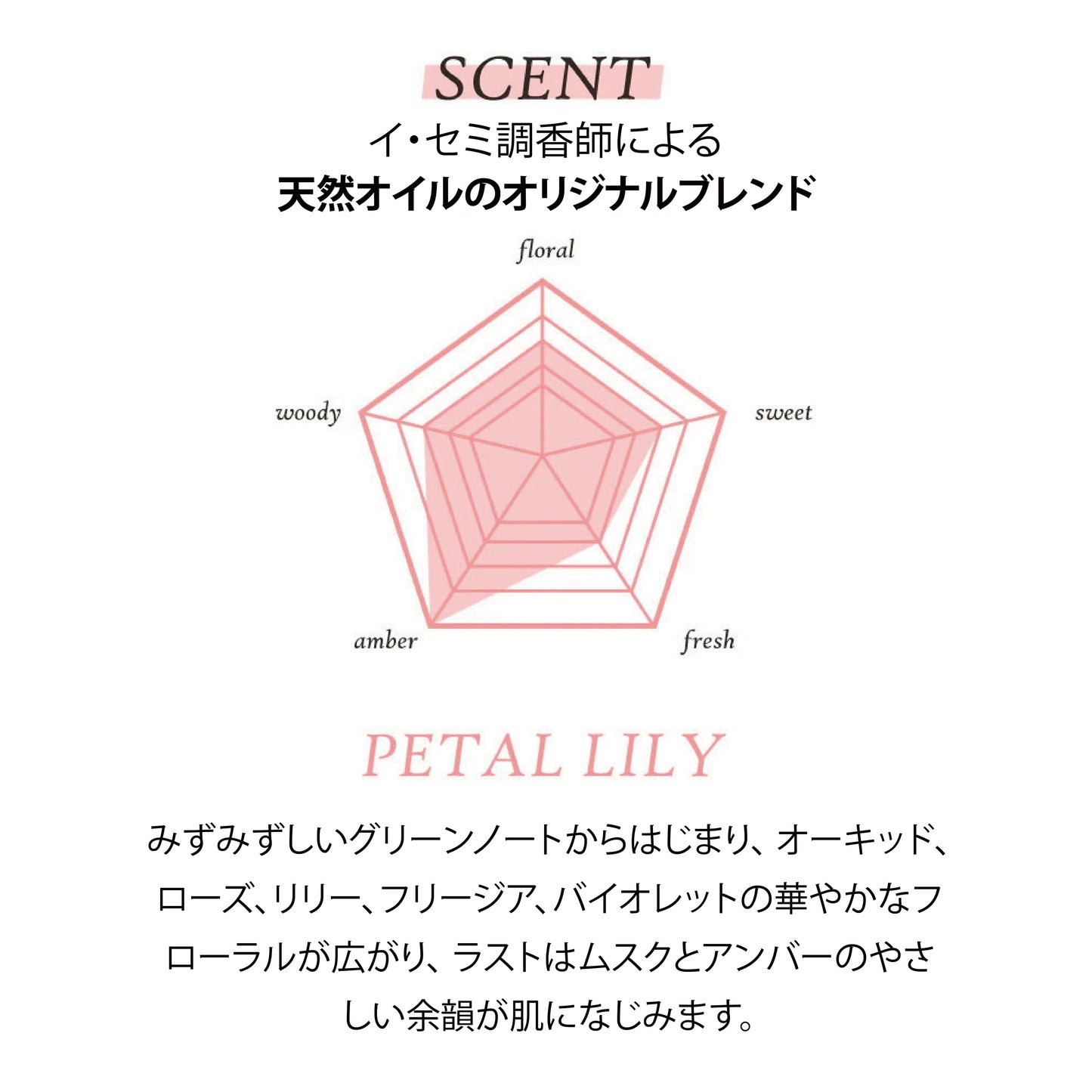 フィットユアスキン ハンドセラムトリプルセット