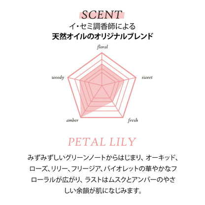 フィットユアスキン ハンドセラムトリプルセット